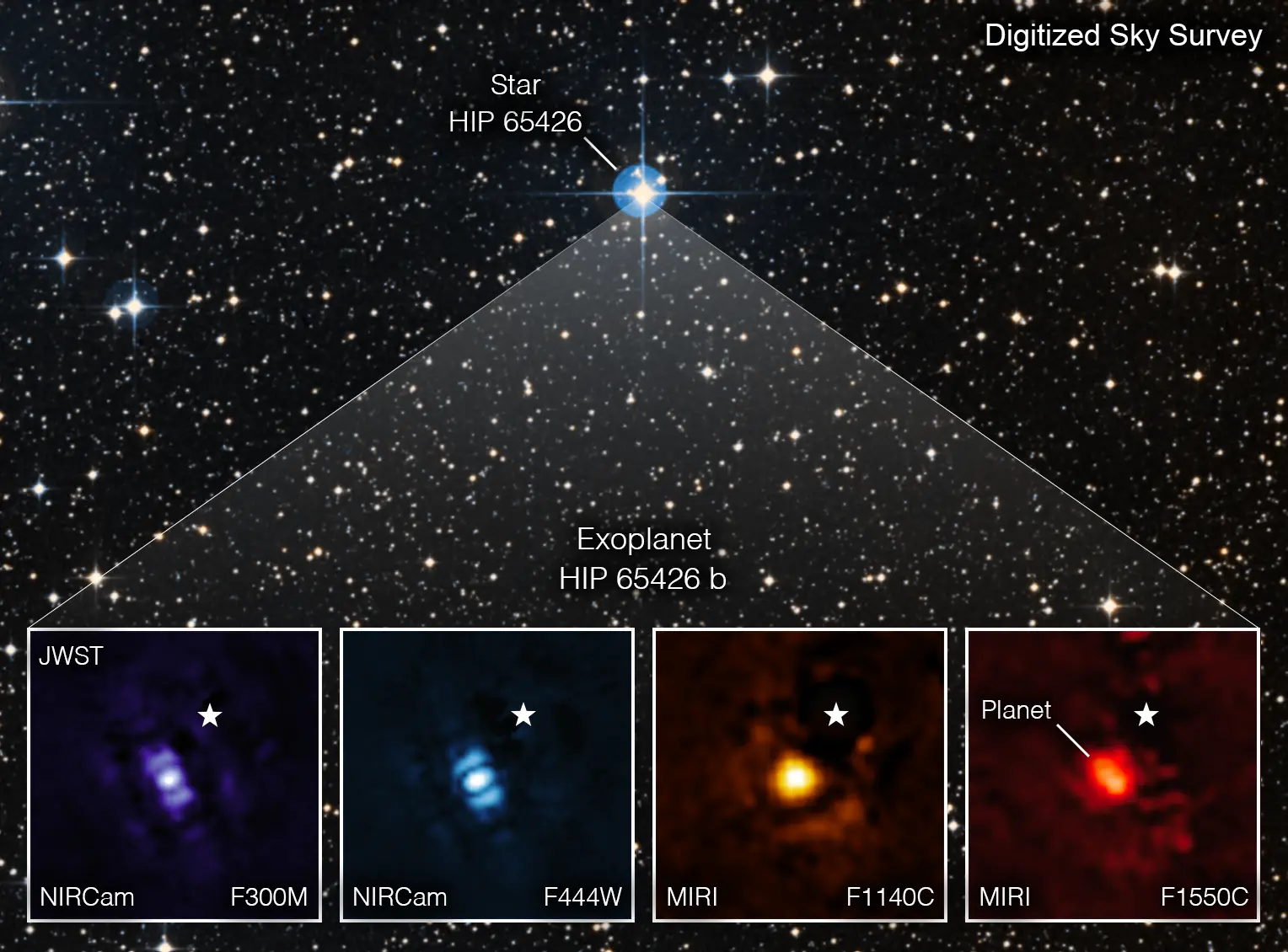 NASA’s James Webb Telescope Snaps Its First Picture of an Exoplanet