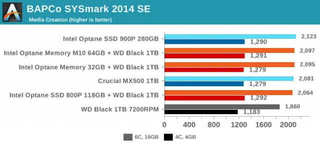 PC OEMs Are Selling Laptops With Optane Cache Drives and Claiming It’s Memory