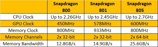 Следующее поколение Qualcomm Snapdragon 850 Слухи Swirl