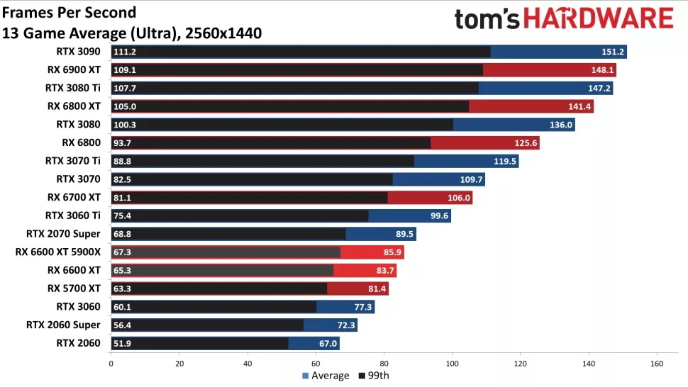 1080p Rasterized Gaming Is Not an Acceptable Target for a $379 GPU