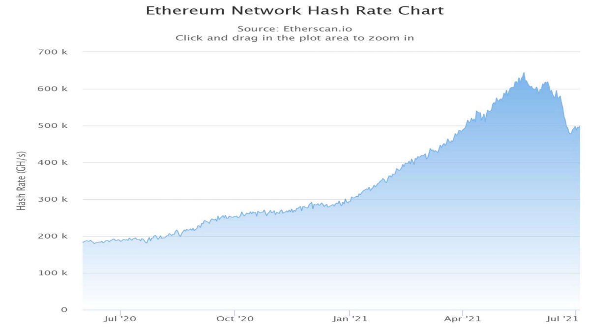 Bitcoin і Etheryum обидва показують ознаки охолодження