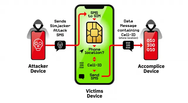 Researchers: ‘Simjacker’ Attack Silently Tracks Your Phone