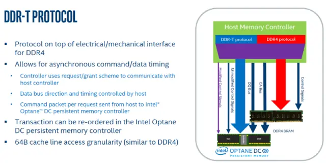 Постоянная память Optane DC предлагает до 512 ГБ на DIMM