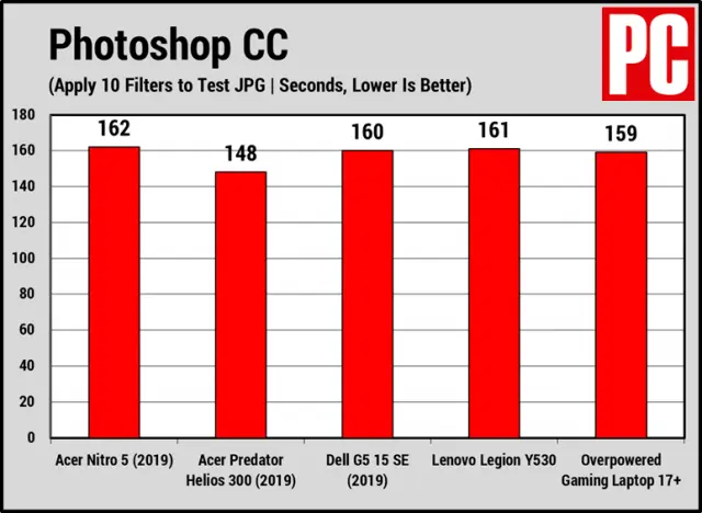 Краткий обзор: Acer Nitro 5 (2019) Обзор