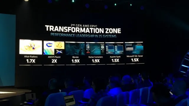 Image by Anandtech