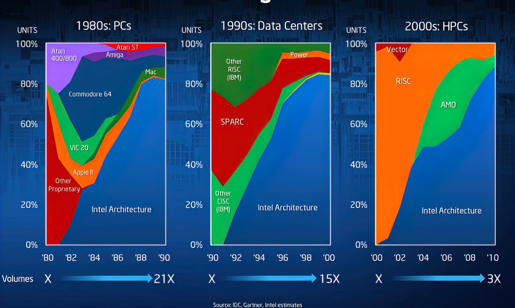 RISC vs. CISC Is the Wrong Lens for Comparing Modern x86, ARM CPUs