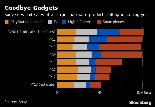 Изображение от Bloomberg