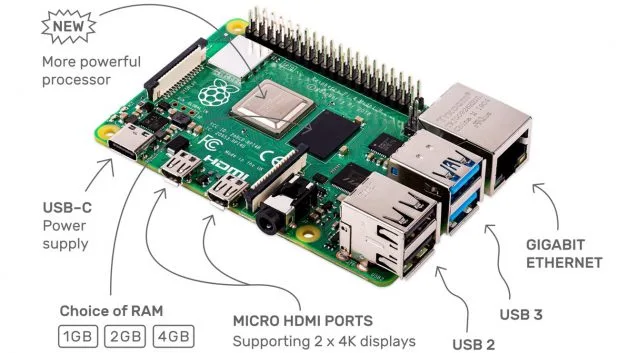 Raspberry Pi 4 запускає з більш потужним процесором і 4K відео