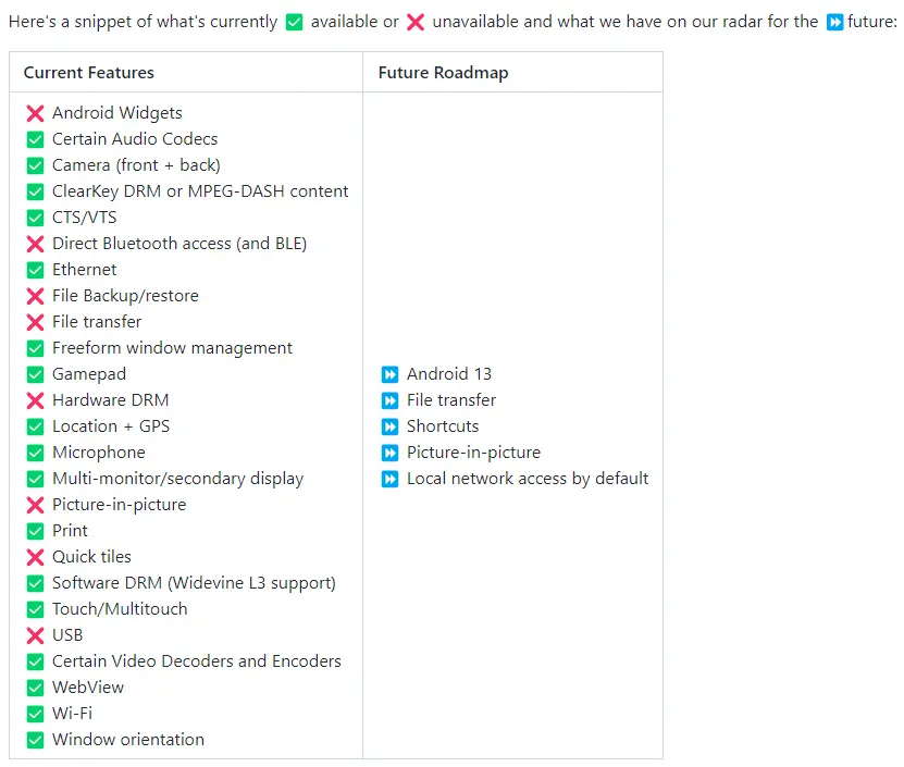 Microsoft to Add Android 13 and New Features to Windows 11