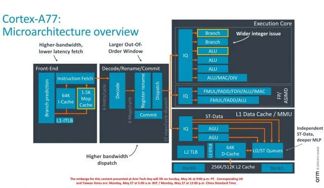 ARM оголошує про нову архітектуру процесорів Cortex-A77