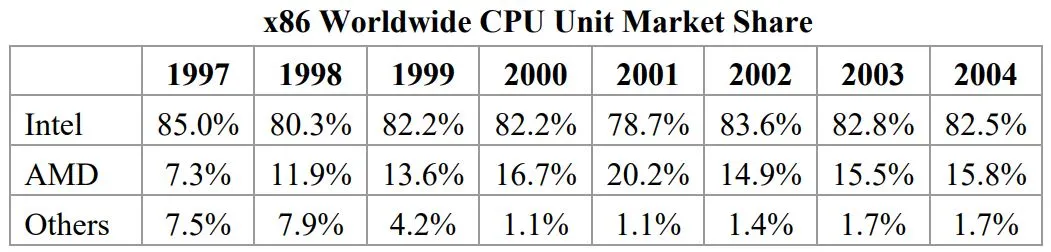 Intel, Nvidia Deny Blocking AMD From High-End Mobile Gaming