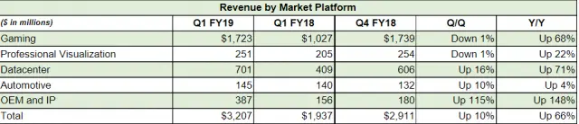 Nvidia Profits Skyrocket to Record Highs