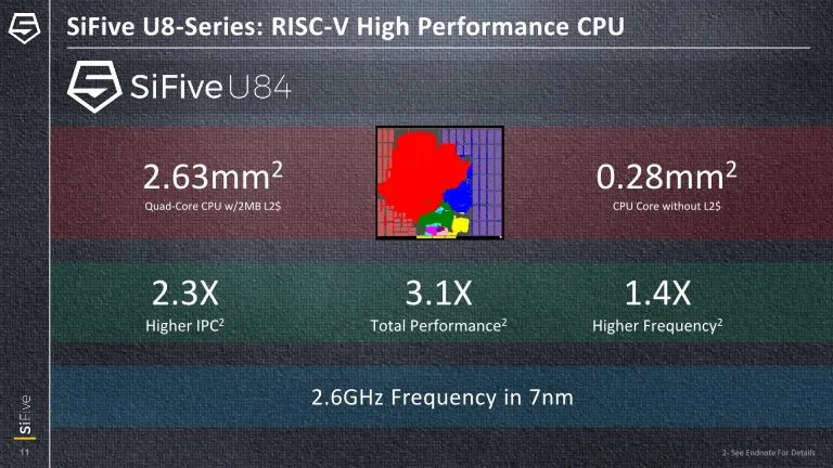 Слух: Intel может купить resc-v CPU Designer Sifive для пресса руки
