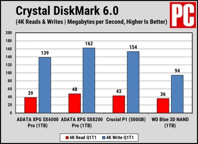 На перший погляд: Adata XPG SX6000 Pro огляд