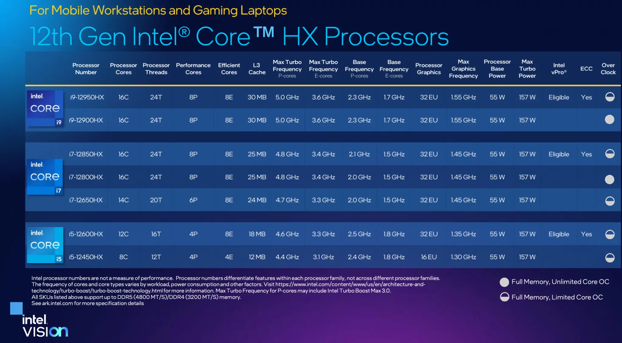 Intel оголошує 16-ядерну мобільну платформу Lake-HX Extreme Mobile