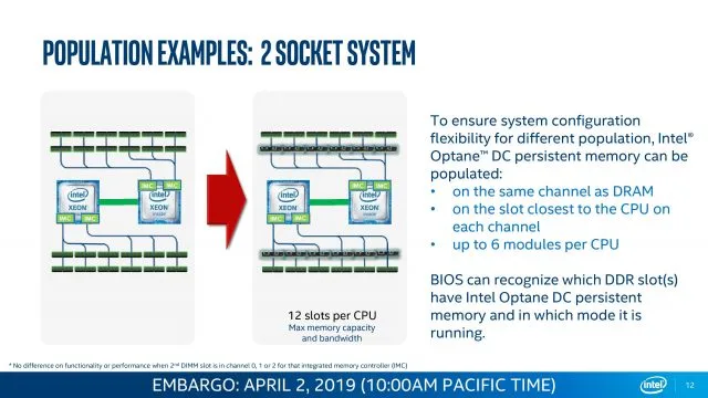 Постоянная память Optane DC предлагает до 512 ГБ на DIMM