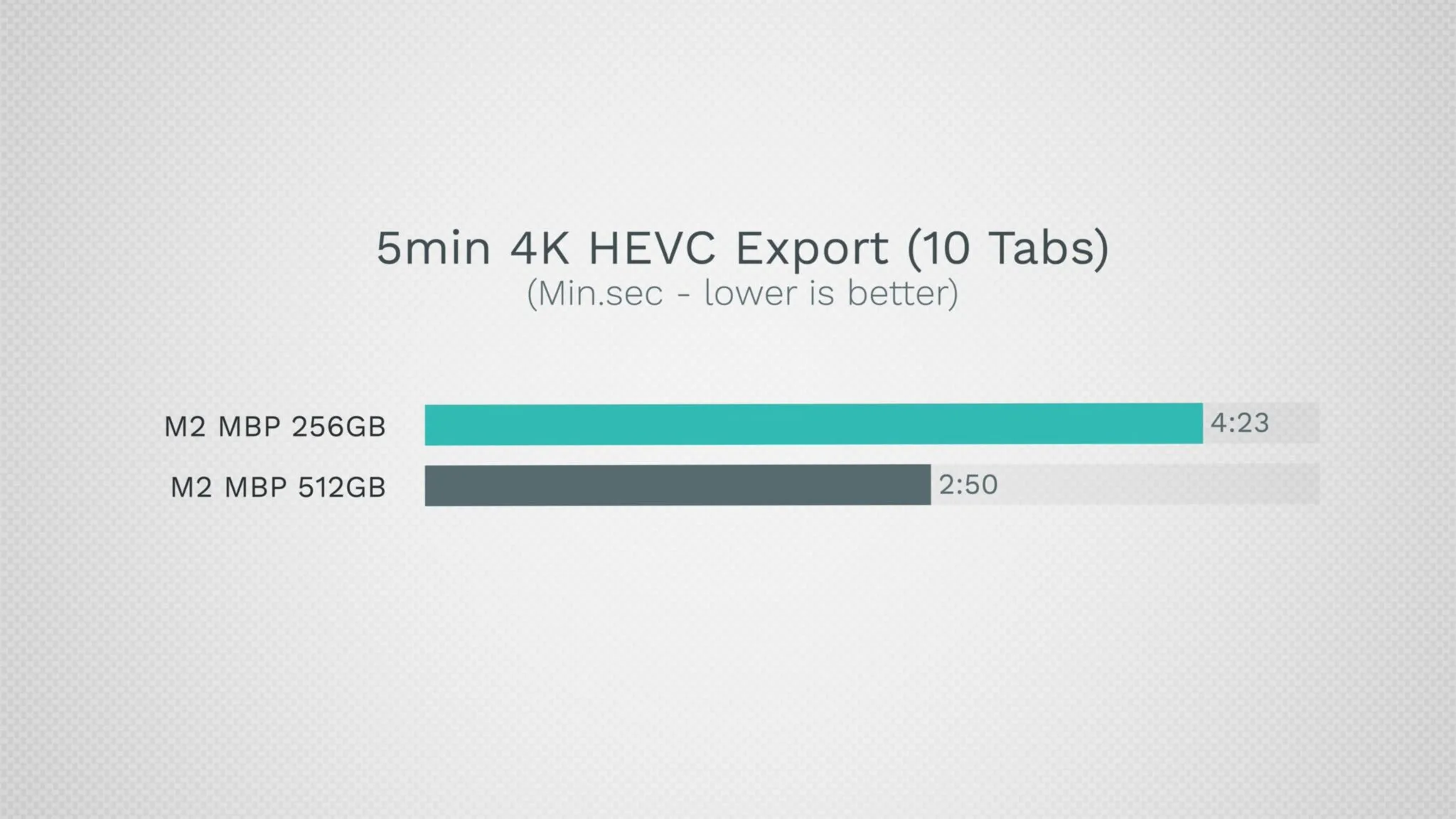 Apple’s Entry-Level M2 MacBook Pro Turns Into a Celeron Under Heavy Load