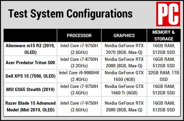 At a Glance: Alienware M15 R2 Laptop Review