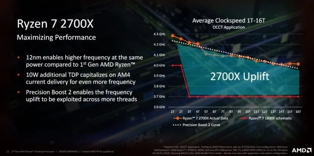 AMD Ryzen 7 2700X Review: Can AMD Cream Intel’s Coffee Lake?