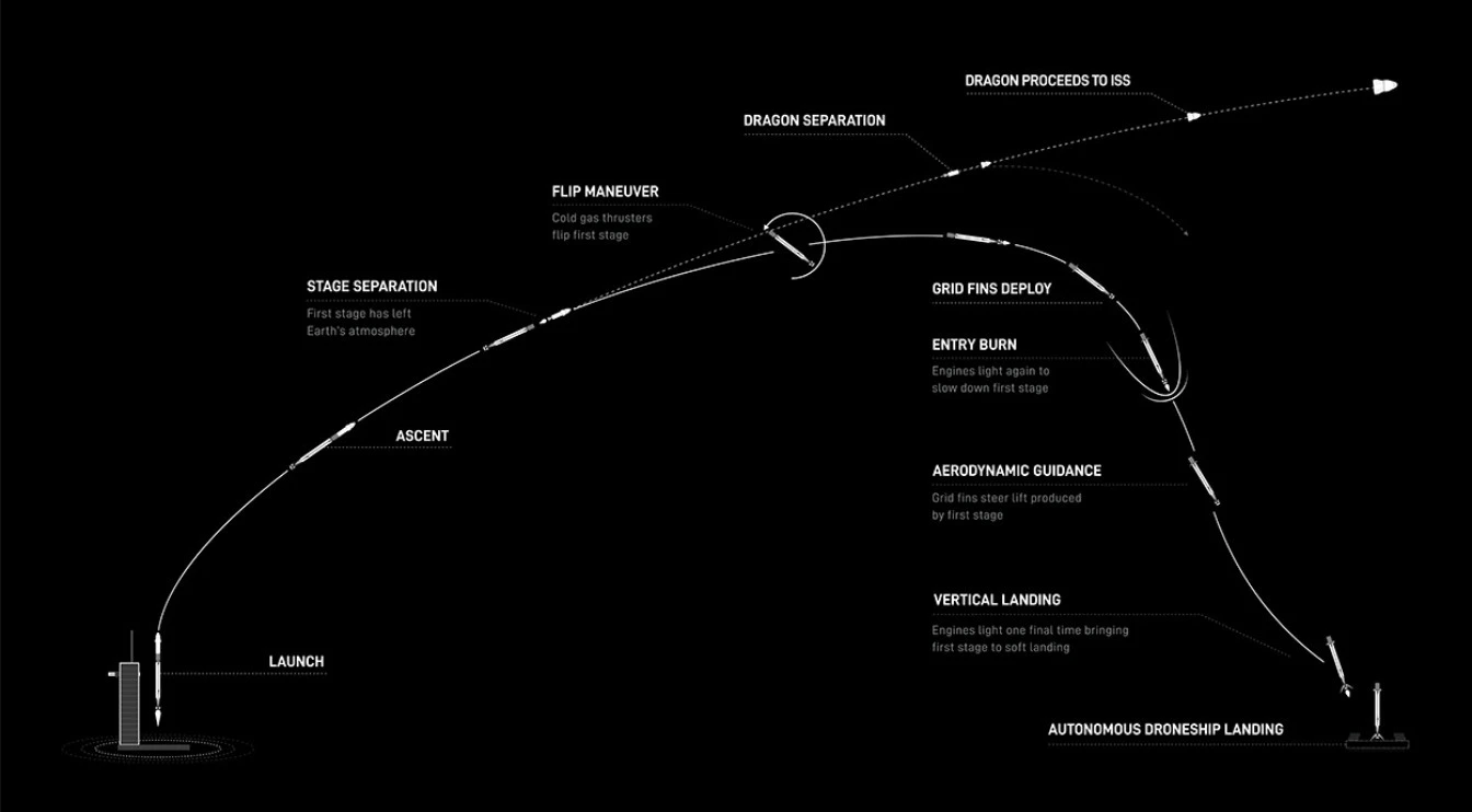 Вантажний корабель SpaceX забезпечує фрукти, дівчата скаутські експерименти з МКС