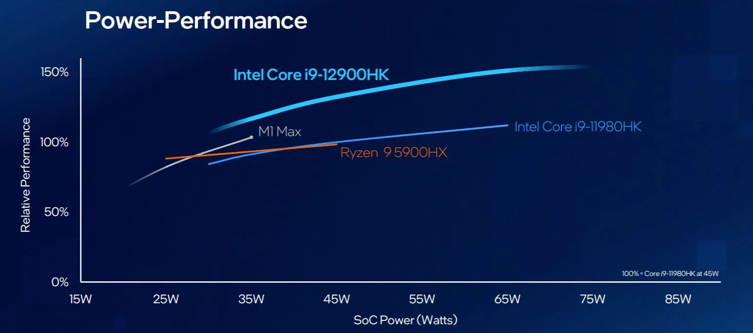 CES: Intel объявляет Core I9-12900KS на 5.5 ГГц и 22 других озерах озного озера