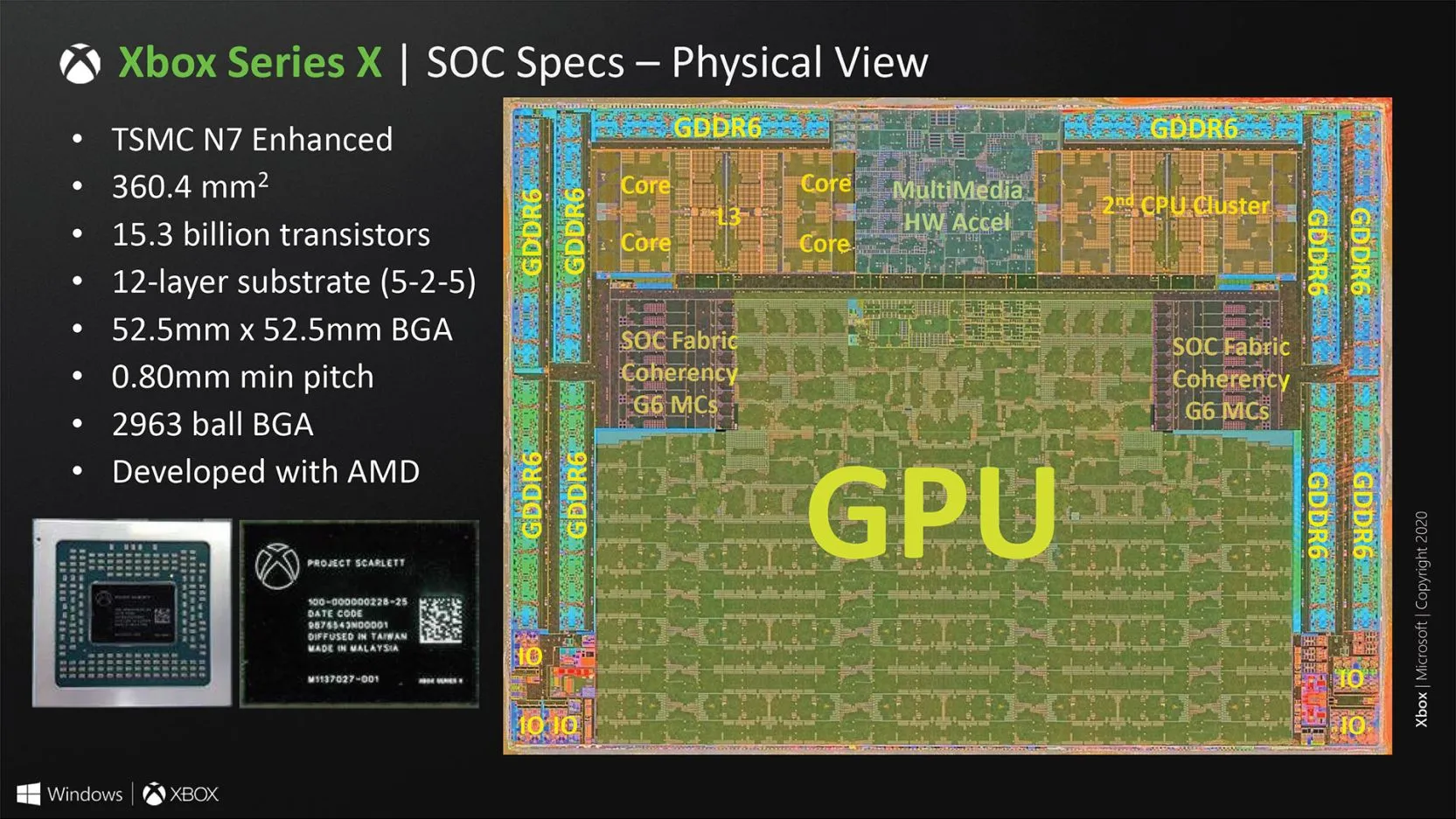 The Success of the Xbox Series X and PlayStation 5 Makes Them More PC-Like Than Ever