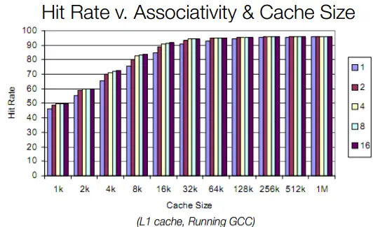 How L1 and L2 CPU Caches Work, and Why They’re an Essential Part of Modern Chips