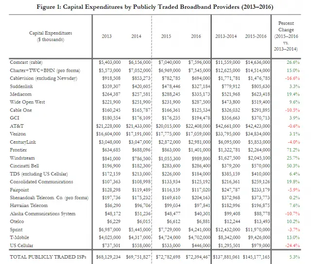 FCC Backpedals, Won’t Cripple US Broadband Standard