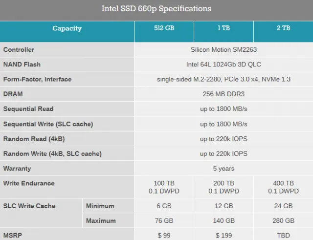 Image by Anandtech