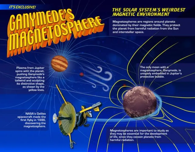 NASA робить нове відкриття з 22-річними даними Galileo від Ganymede
