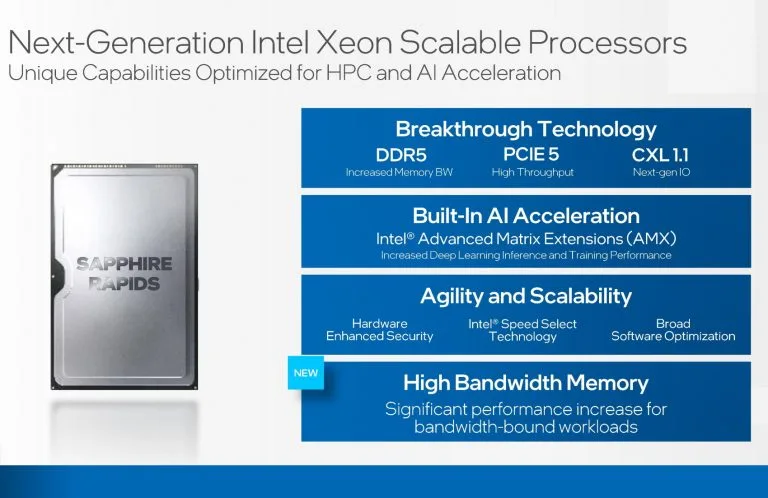 Sapphire Rapids Intel трохи ковзає, але рампи все ще планується до Q2 2022