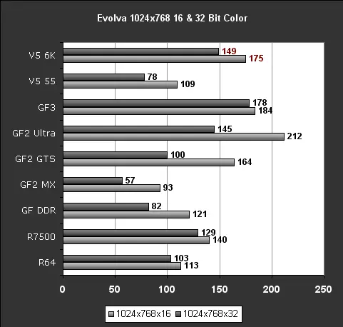Я написав перший повний огляд Voodoo 5 6000. 3DFX не повертається [оновлено]