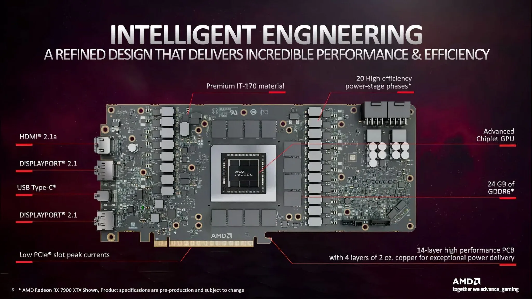 AMD досліджує перегрівання Radeon 7900 Довідкові дошки