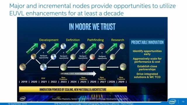 Image by Intel
