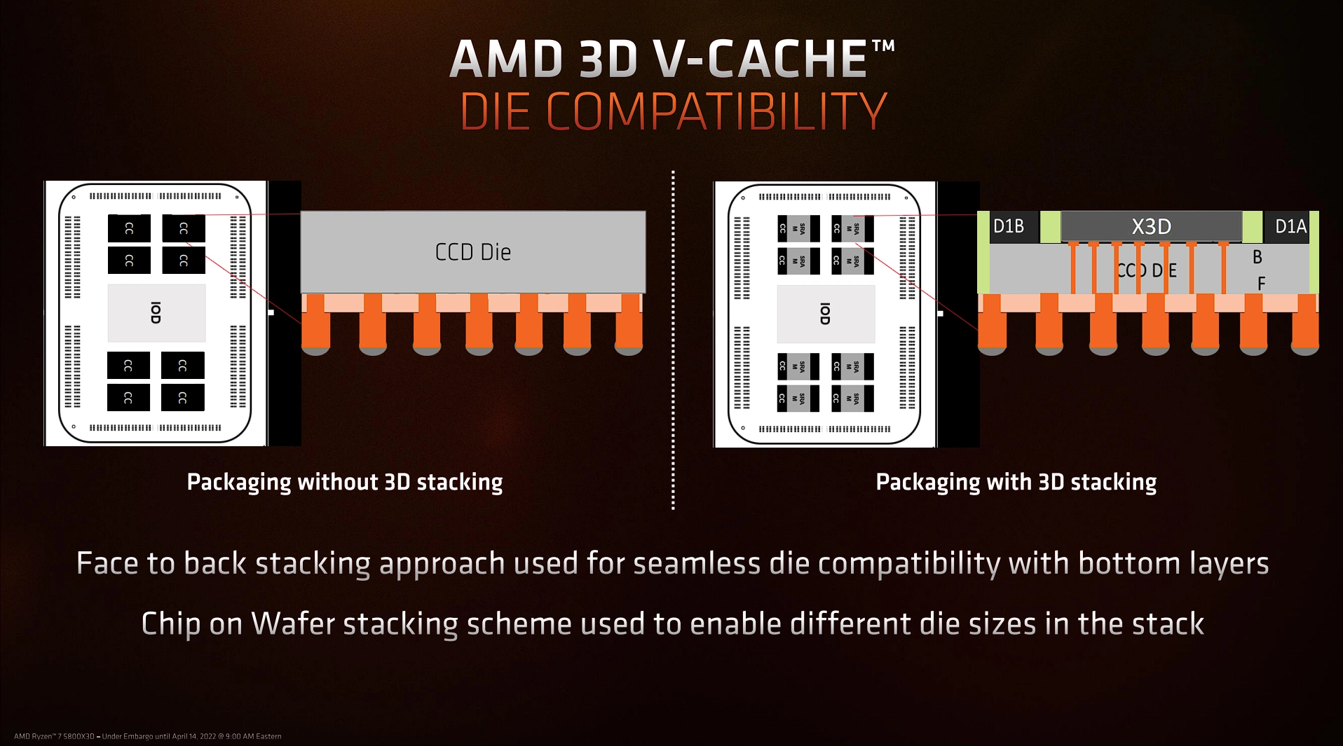 AMD REZEN 7 5800x3D Огляд: AMD відказує ігровий трон