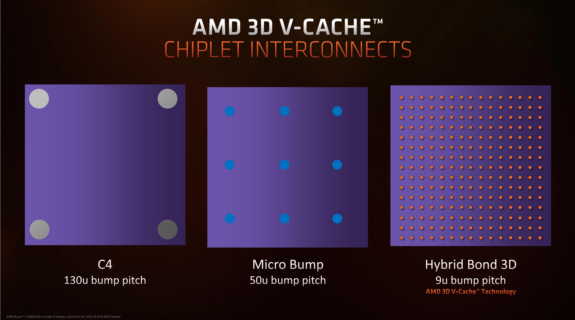AMD REZEN 7 5800x3D Огляд: AMD відказує ігровий трон