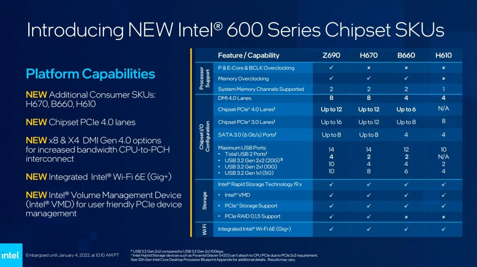 Чипсет Intel B760 Raptor Lake может получить разочаровывающее повышение цен на B660
