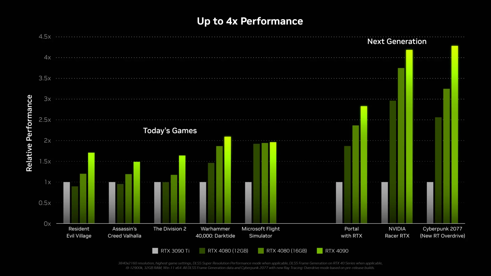 NVIDIA RTX 4080 16 ГБ может быть еще сложнее, чем RTX 4090