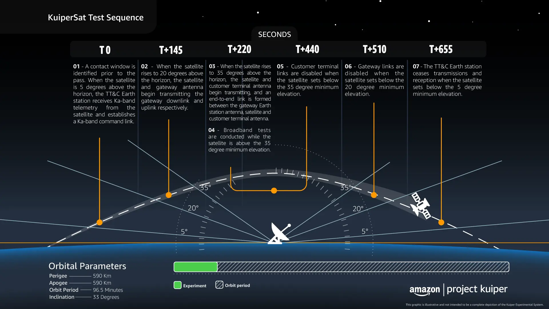 Amazon to Launch First Kuiper Internet Satellites Next Year on Pint-Sized RS1 Rocket