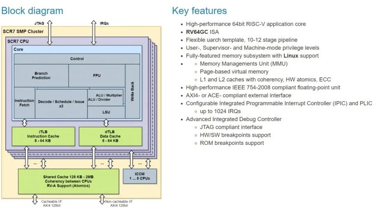 Россия построить 8-ядерный RISC-V CPU для ноутбуков, государственных систем