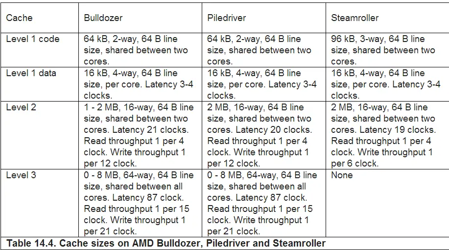 How L1 and L2 CPU Caches Work, and Why They’re an Essential Part of Modern Chips