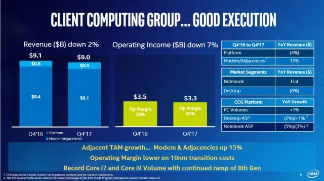 Intel має 10-нм виправлення для Meltdown, Spectre; Можна втратити участь у AMD в 2017 році