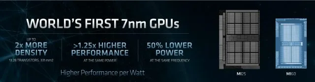 AMD's Vega 7нм. Натисніть, щоб збільшити.