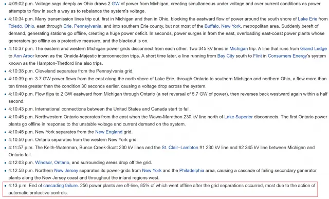 Timeline by Wikipedia