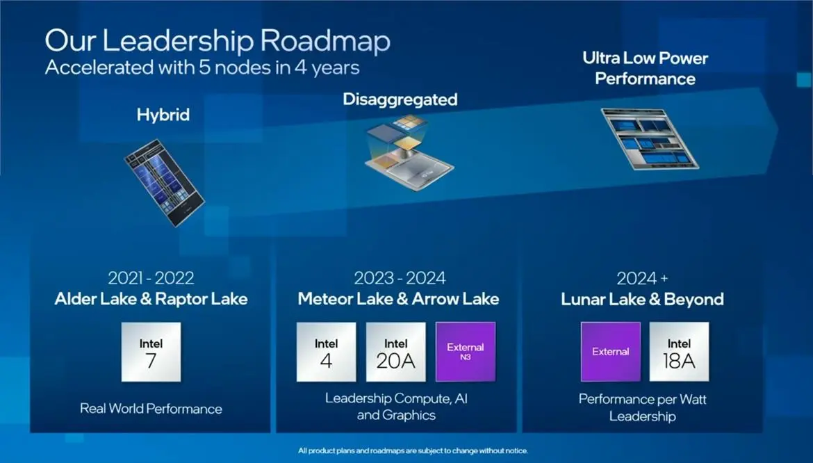 Intel підтверджує абсолютно нову мікроархітектуру для місячного озера