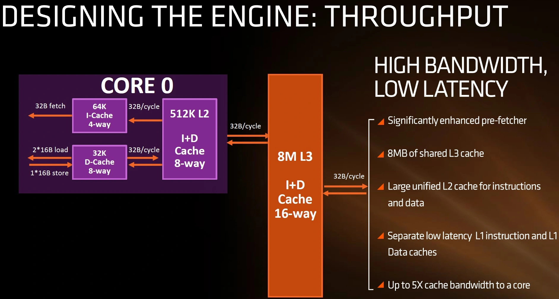 How L1 and L2 CPU Caches Work, and Why They’re an Essential Part of Modern Chips