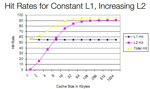 How L1 and L2 CPU Caches Work, and Why They’re an Essential Part of Modern Chips
