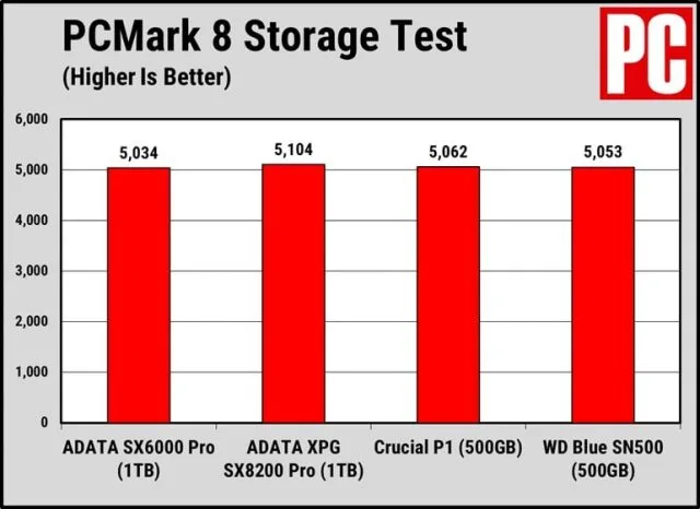 На перший погляд: Adata XPG SX6000 Pro огляд