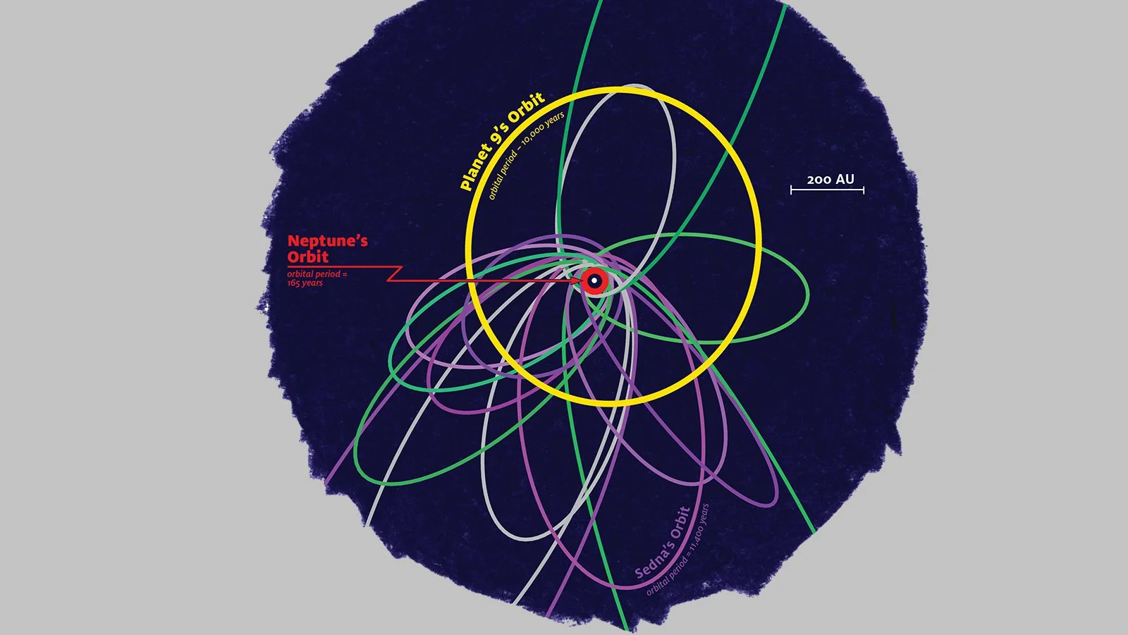 Planet Nine Hypothesis Takes a Major Hit in New Study