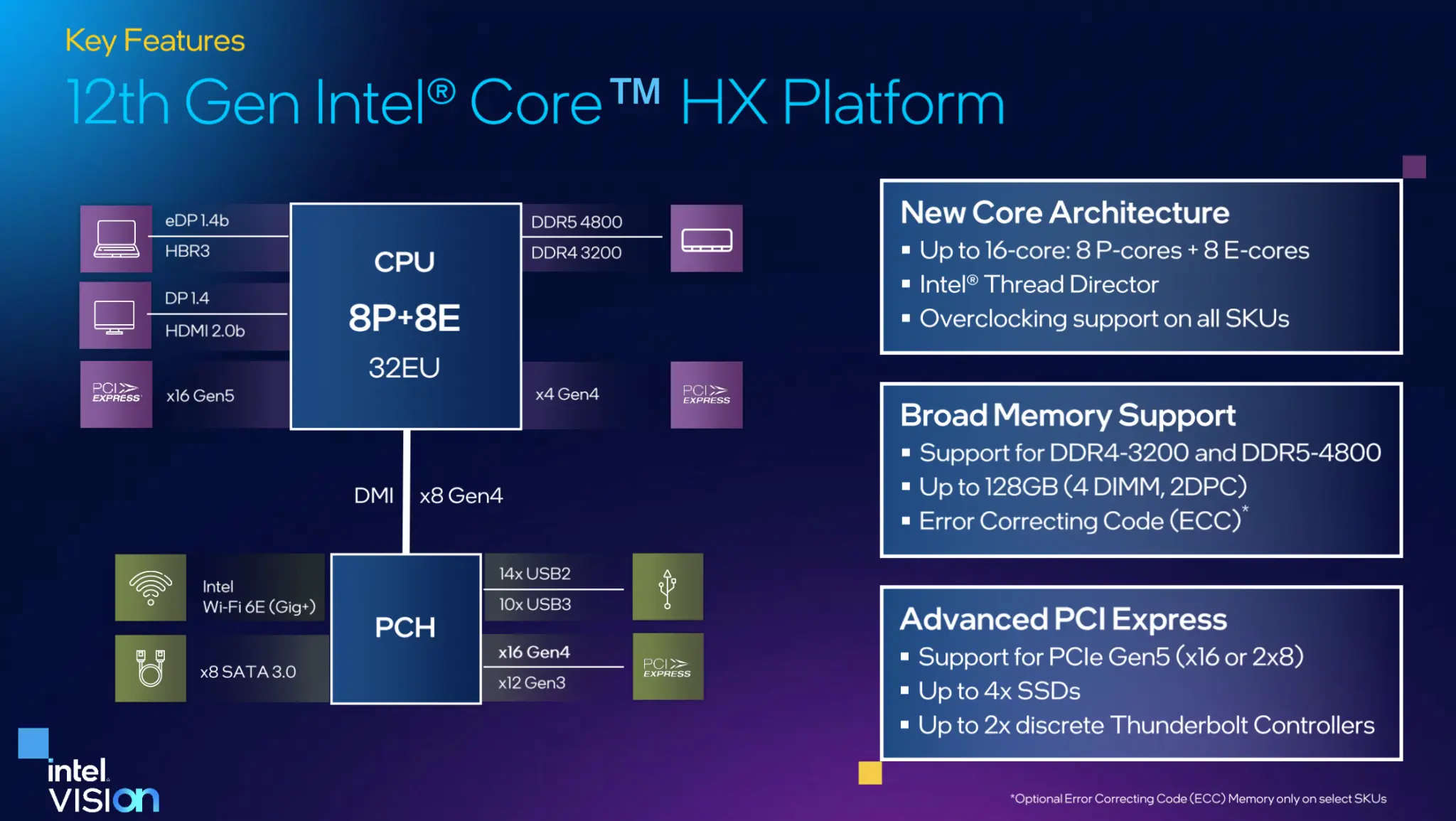 Intel оголошує 16-ядерну мобільну платформу Lake-HX Extreme Mobile